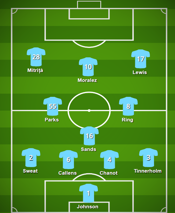 2019 Lineup 3-17.PNG