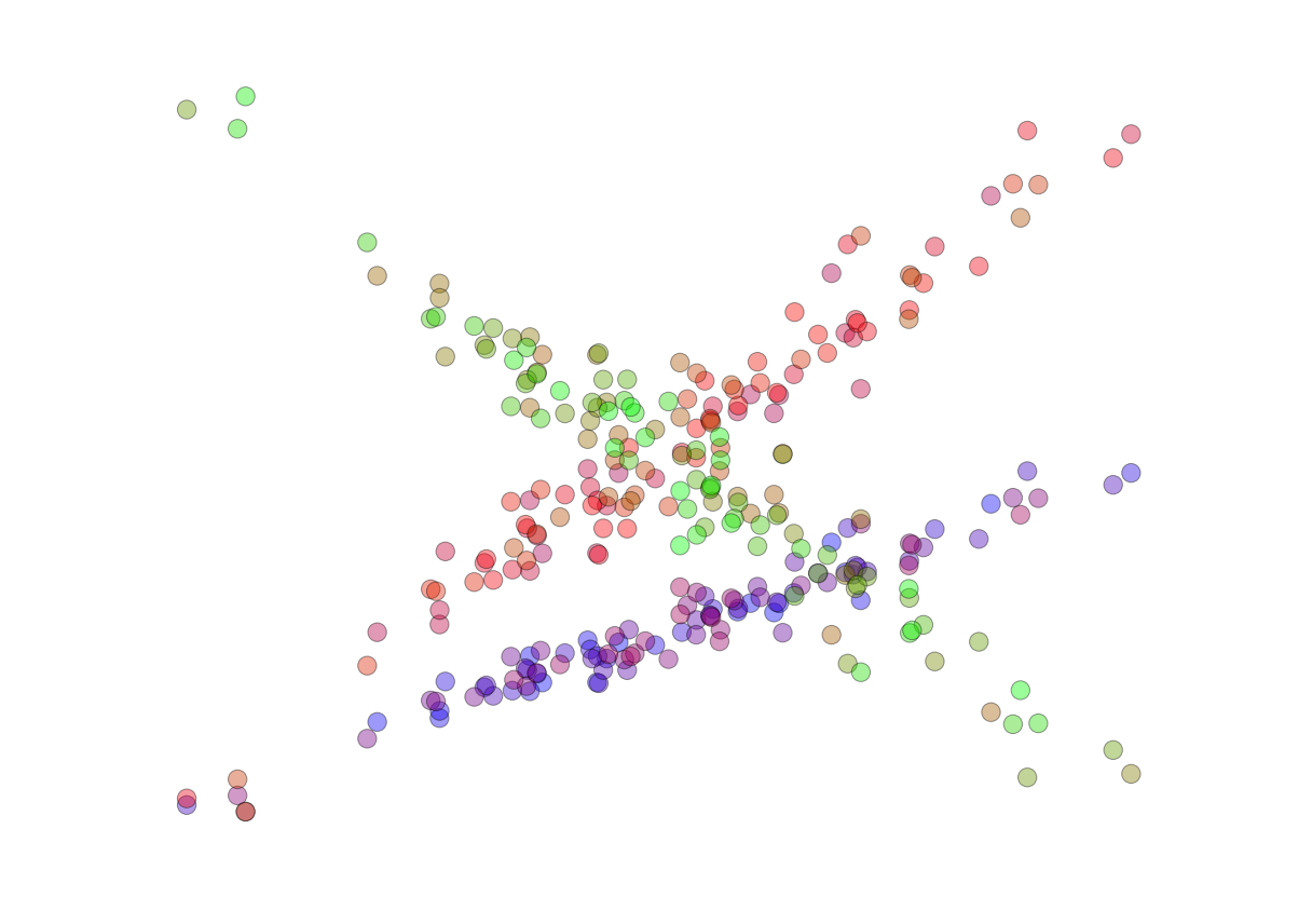 Stochastic Gradient Descent Algorithm With Python and NumPy – Real Python