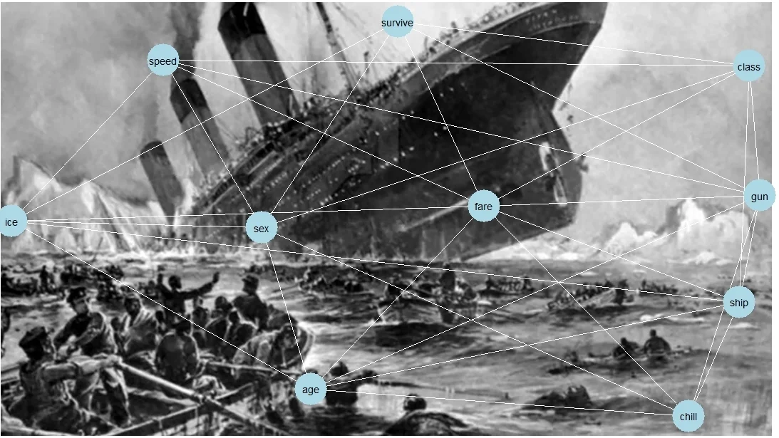 Notes on probabilistic graphical models with reference to the Titanic disaster (the movie AND the boat)