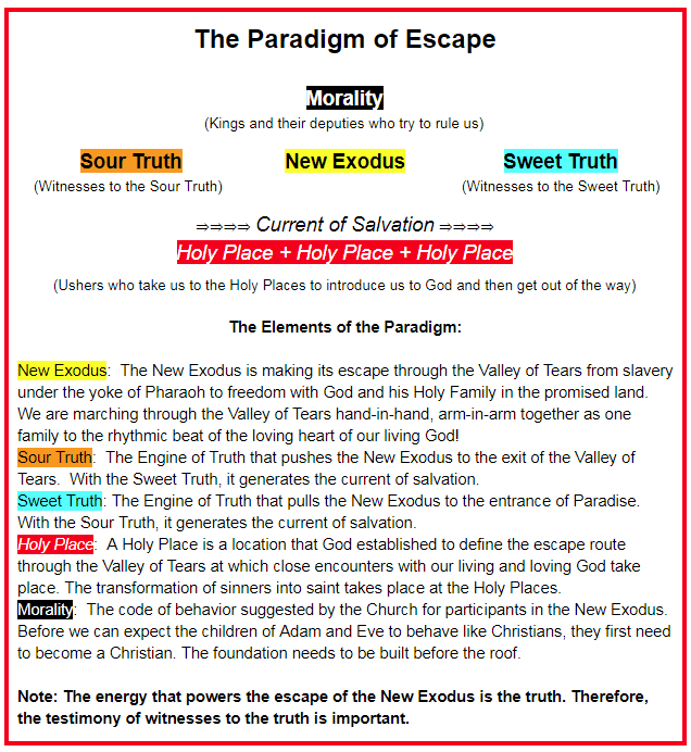 The Paradigm of Escape is the lens through which Christians view the world - or ought to view the world. Is this your paradigm? If not, what is yours? Do you even have your own paradigm? Do yourself a favor: a rticulate it! Do not let it hide within you ineffable. Furthermore, does your paradigm take into account the elements that the Paradigm of Escape takes into account? Does your paradigm take into account fewer elements or different elements or more elements? Moreover, with regard to the Paradigm of Escape, which element of the escape do you understand the best and talk about the most? Is your understanding balanced? Or are some aspects of the escape under-emphasized and other aspects over-emphasized?