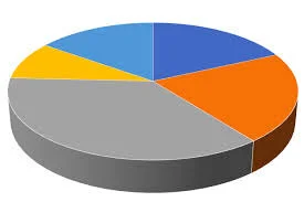 The Church's portfolio is out of balance