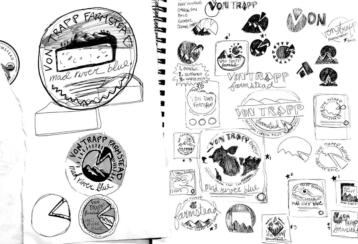 vontrapp_sketches.jpg