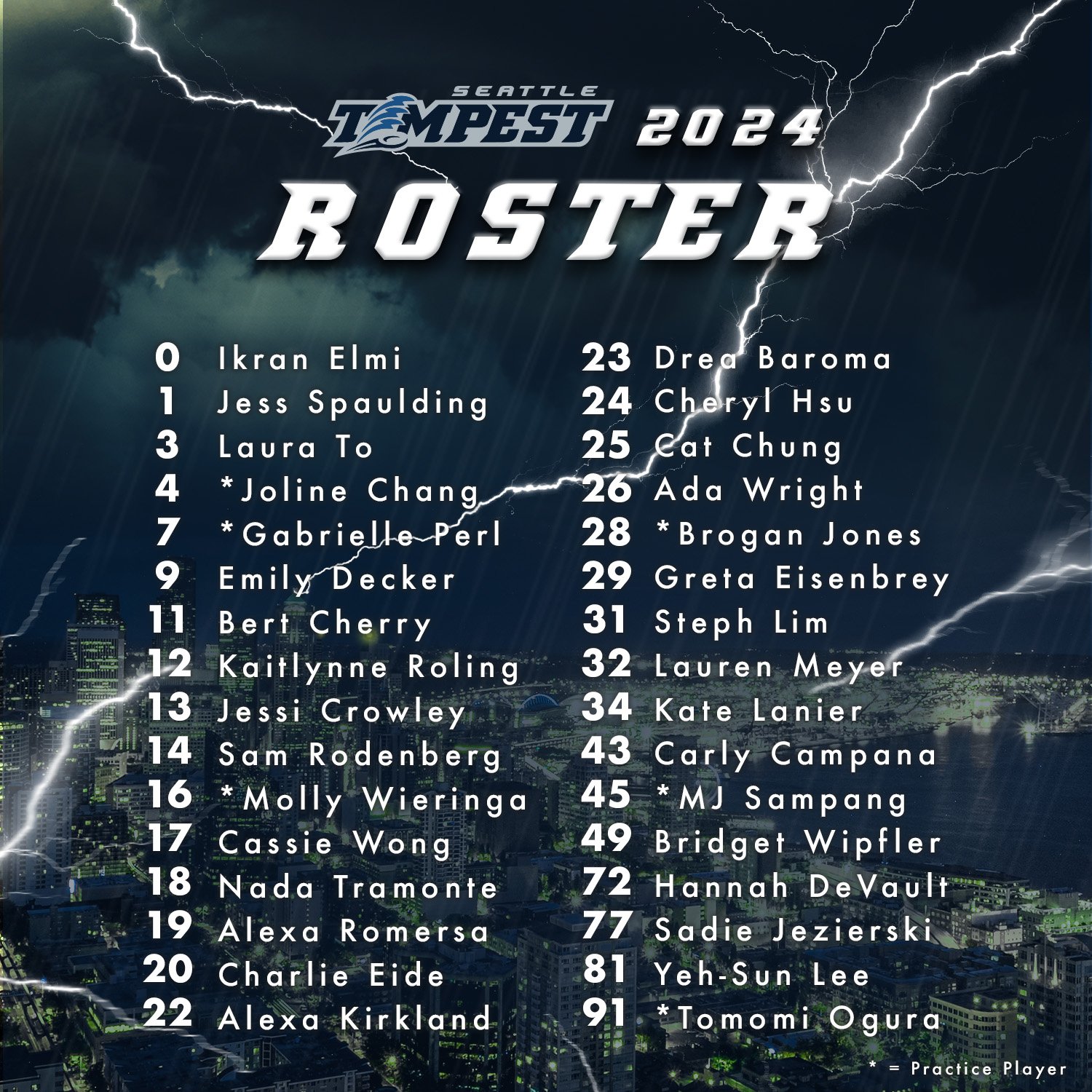Your 2024 Roster is Set