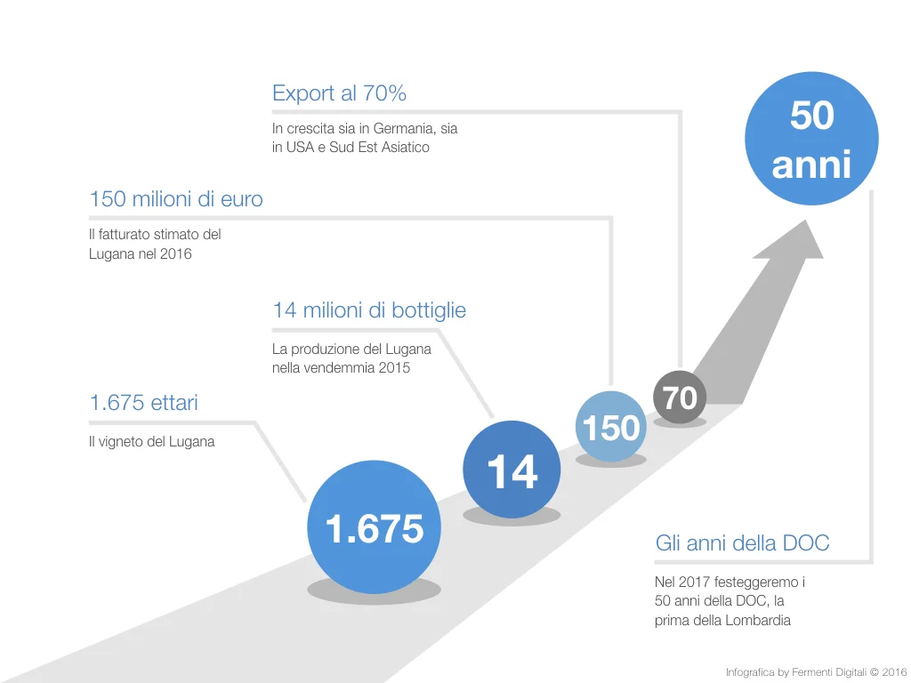 Lugana, un 2016 da incorniciare