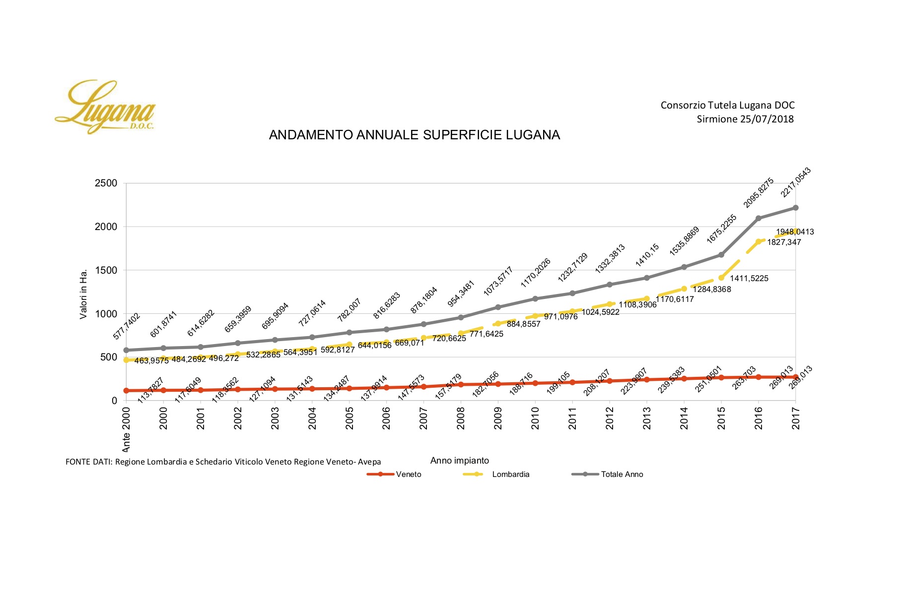 Consorzio Lugana - Dati Filiera 2018 - #2.jpg