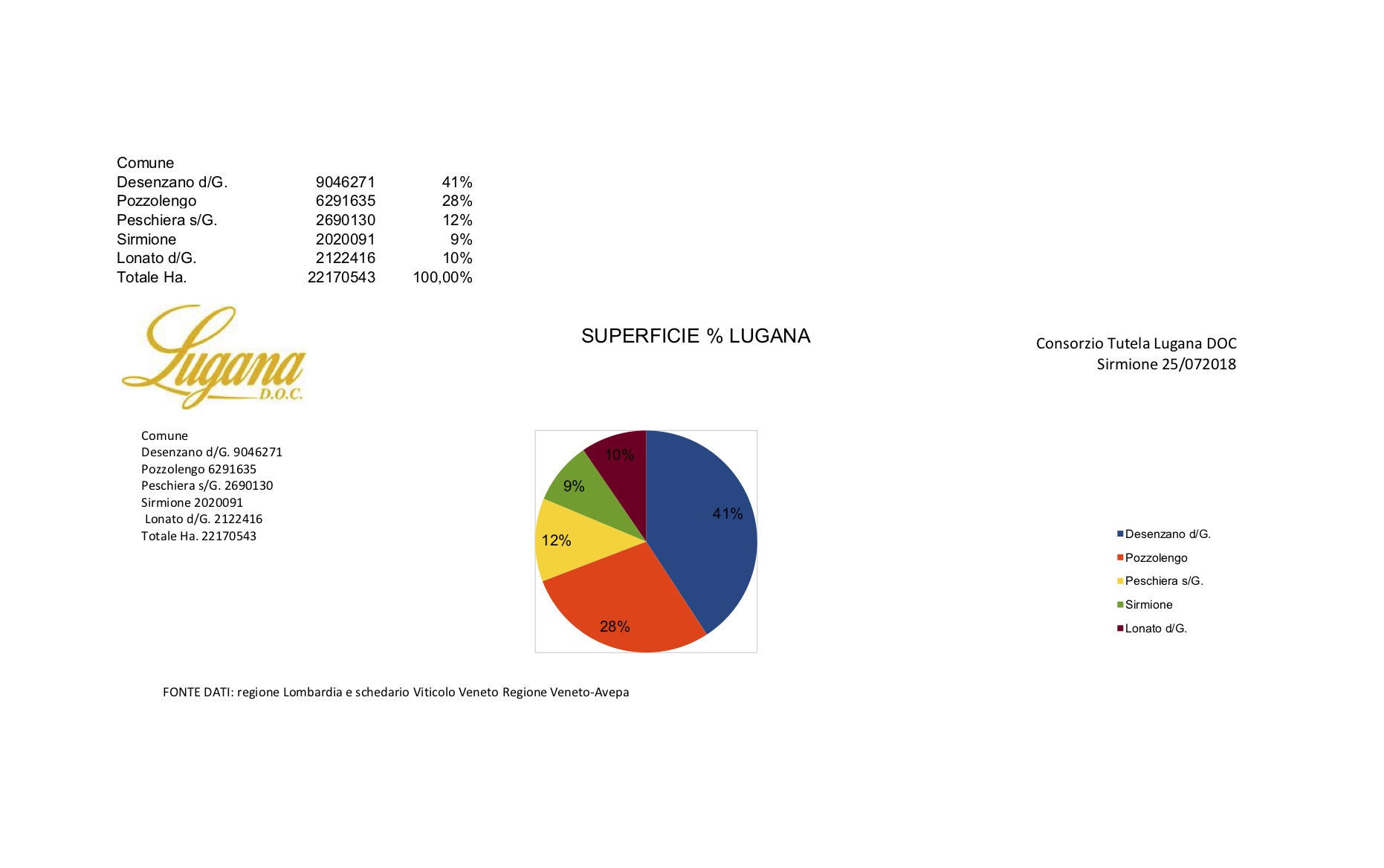 Consorzio Lugana - Dati Filiera 2018 - #3.jpg