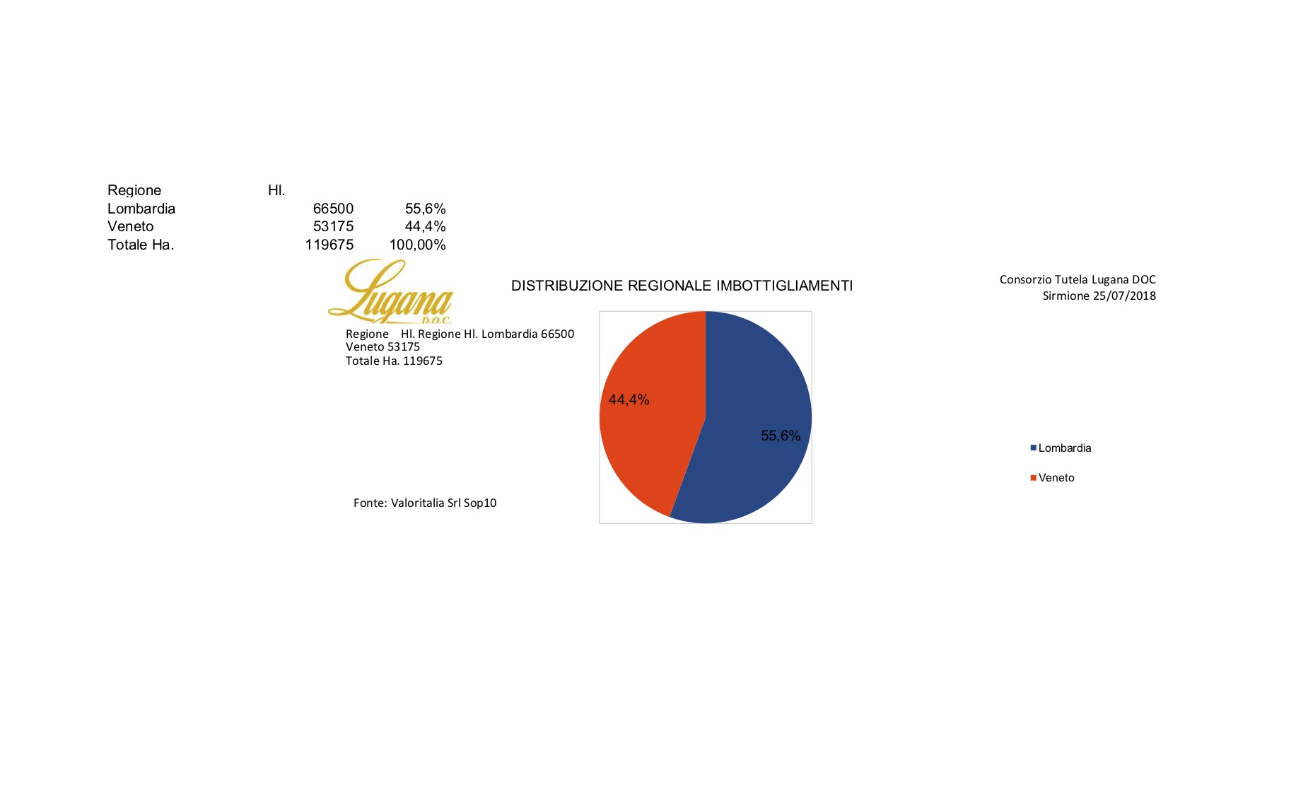 Consorzio Lugana - Dati Filiera 2018 - #4.jpg