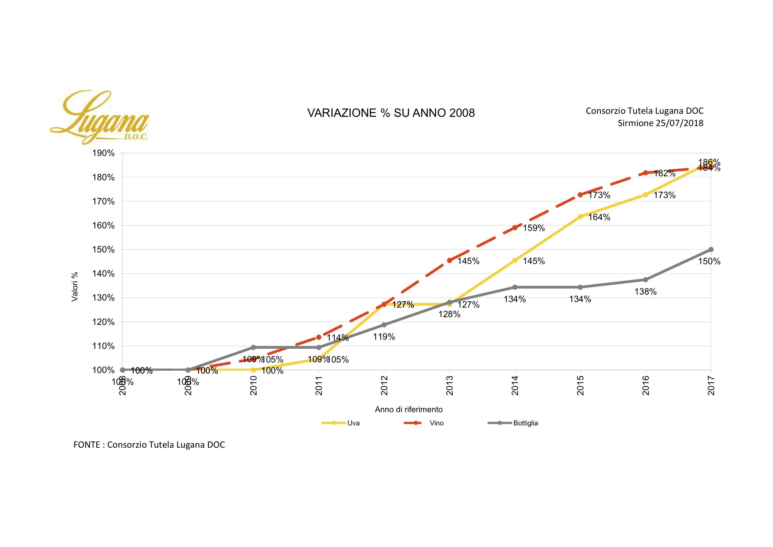 Consorzio Lugana - Dati Filiera 2018 - #5.jpg