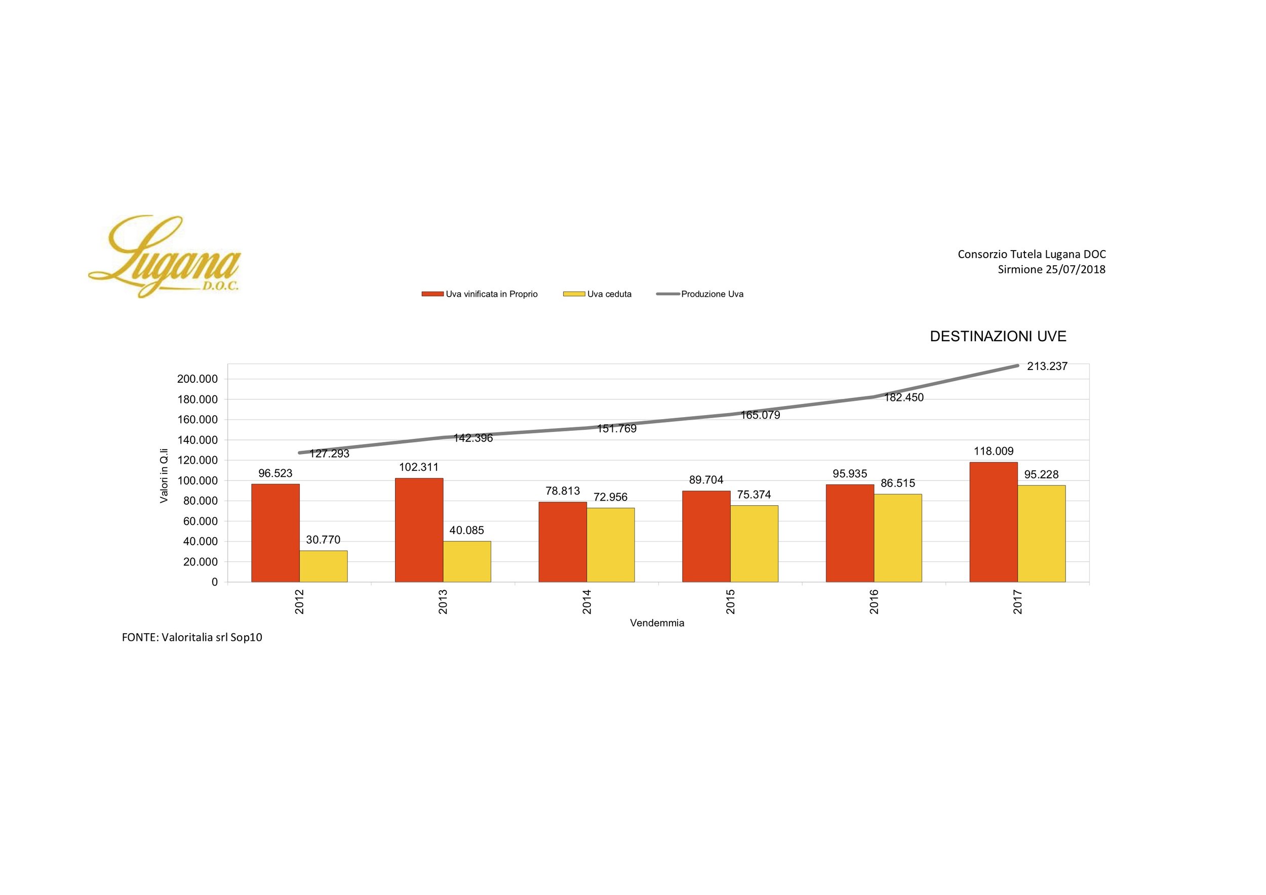 Consorzio Lugana - Dati Filiera 2018 - #7.jpg