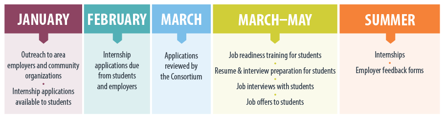 springfield-employer-timeline-web.png