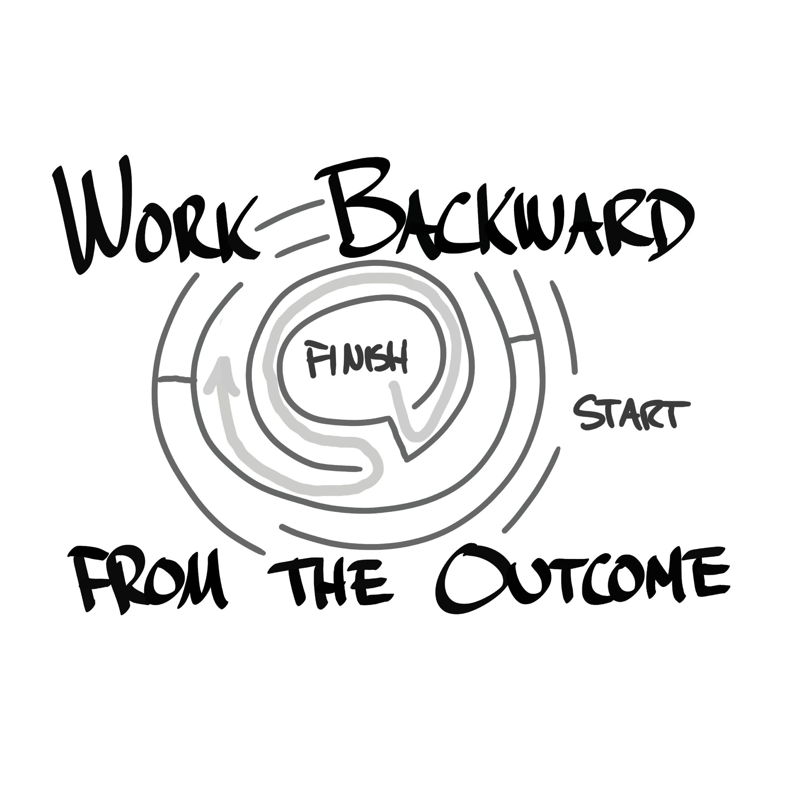 Work backward from the outcome (1).jpg