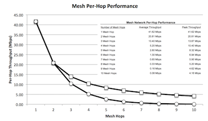 mesh-performance.png
