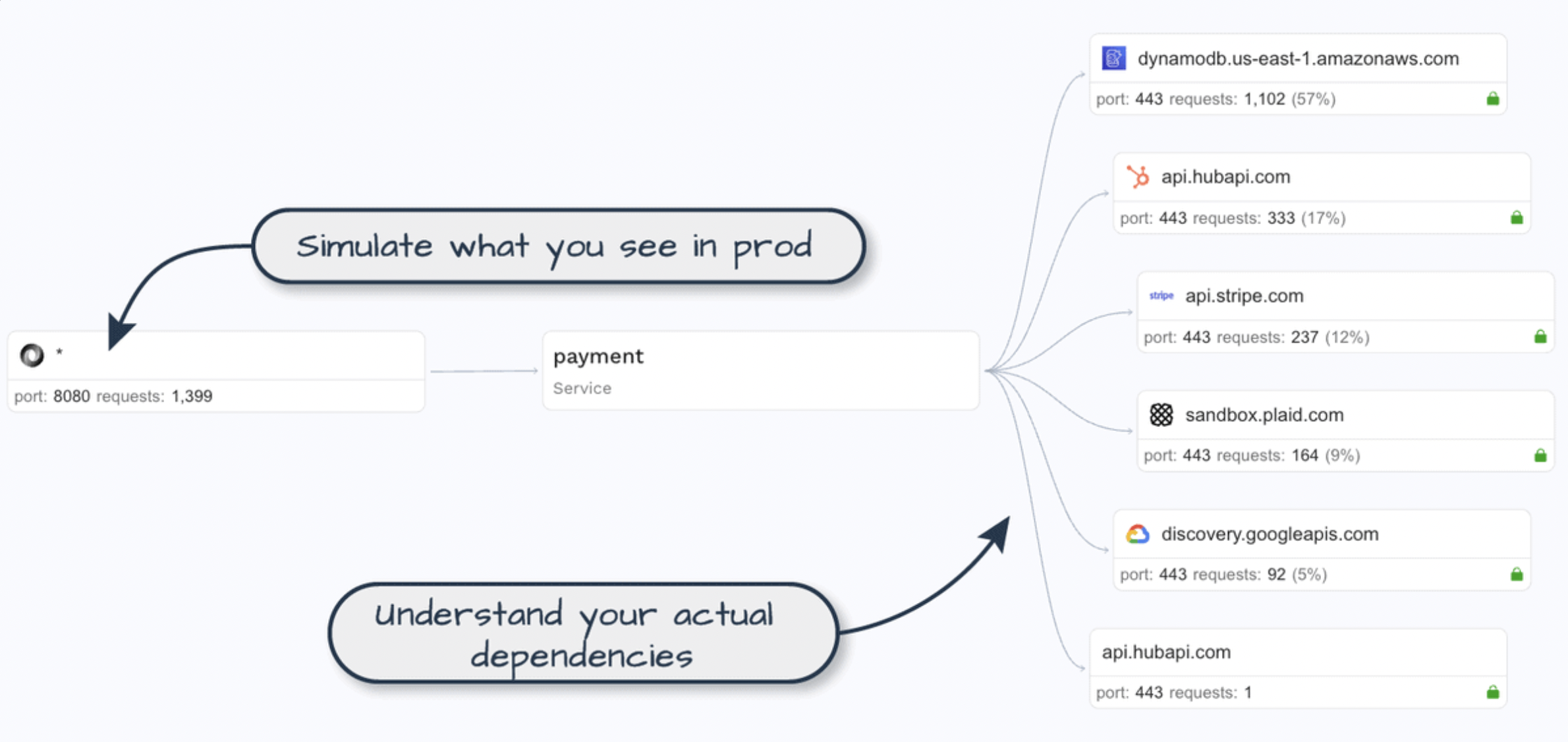 Speedscale_Product-3.png