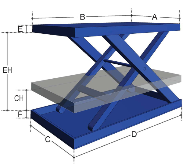 Lift Table Skirt MHS Materials Handling Solutions #17 Lift Table Skirt MHS Materials Handling Solutions