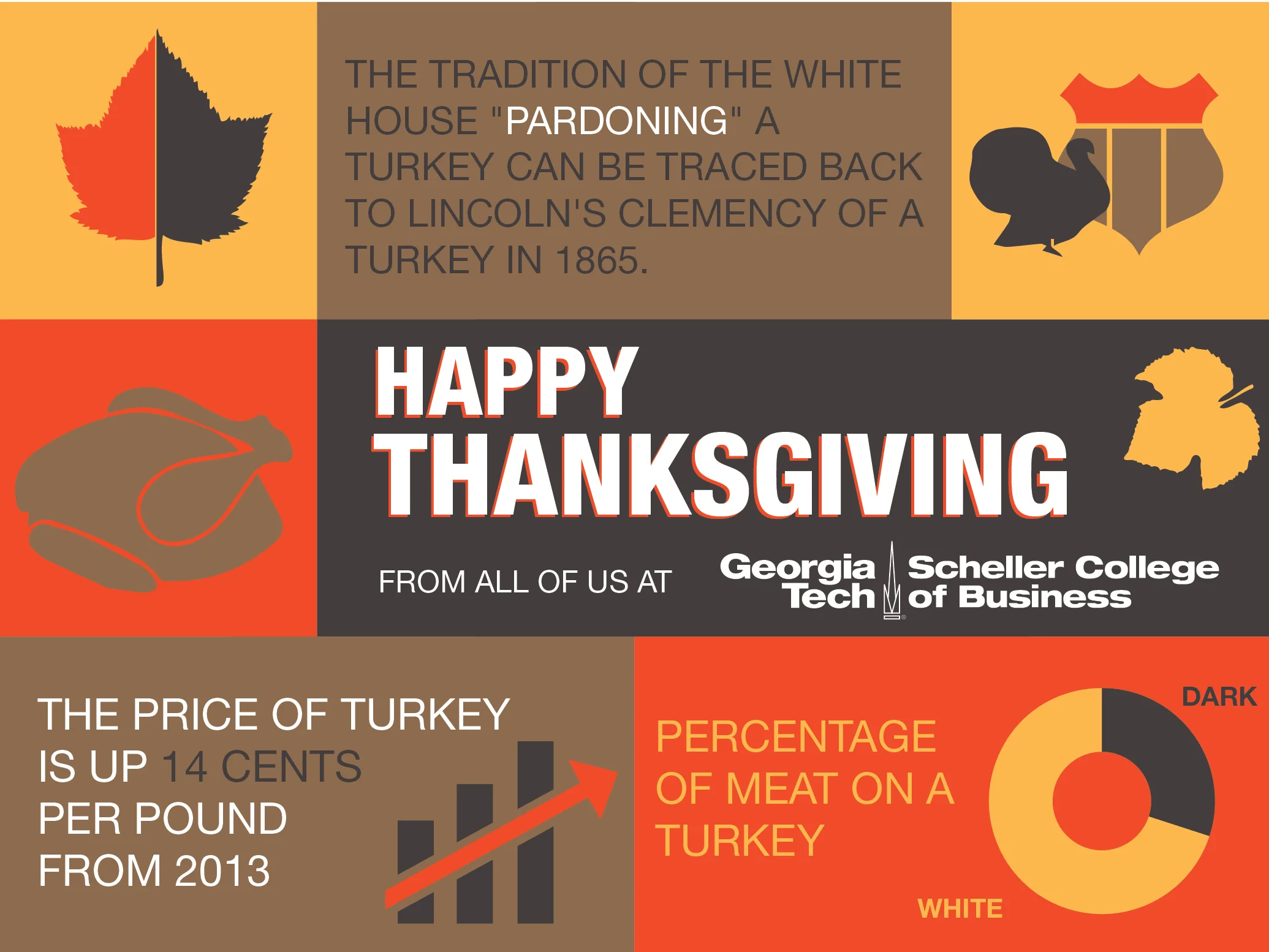 A Thanksgiving Infographic for Georgia Tech