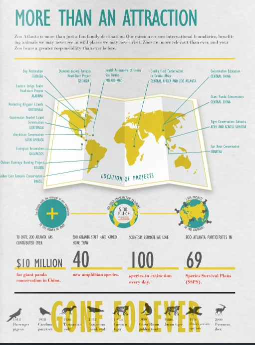 Zoo Atlanta 2011 Annual Report