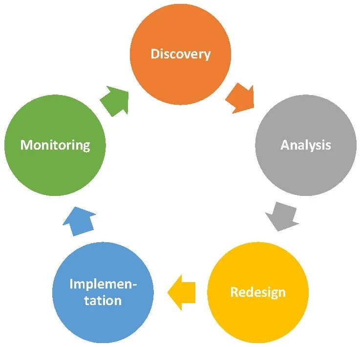 Apromore: Advanced Process Analytics Platform