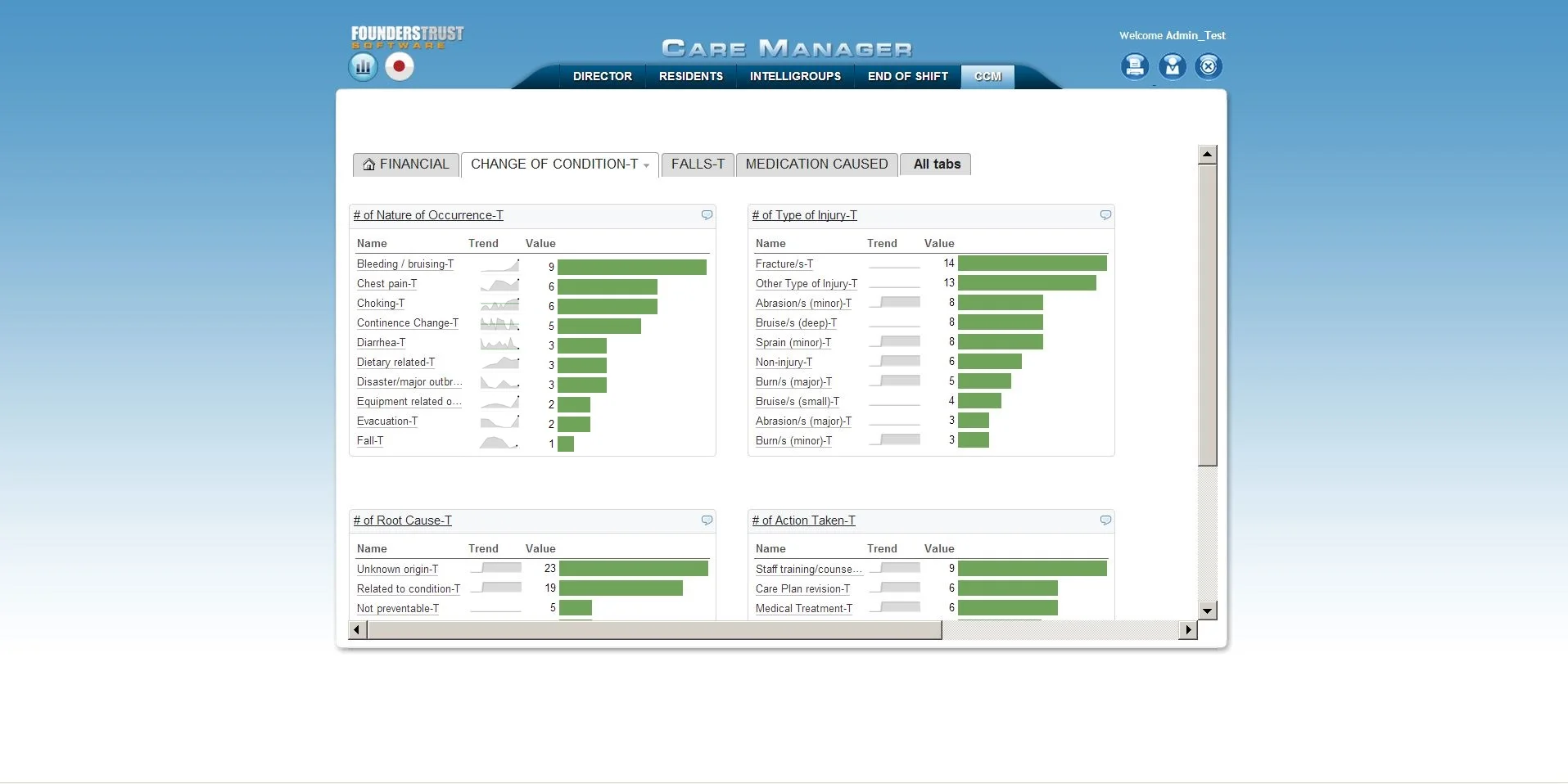 KPI Screenshot_Care Mgr.-01.JPG