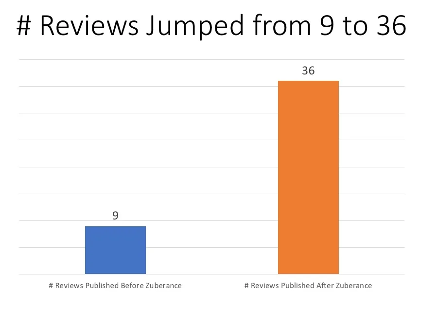 Zuberance_Gartner_Reviews_Program_Summary__Autosaved_-2.jpg