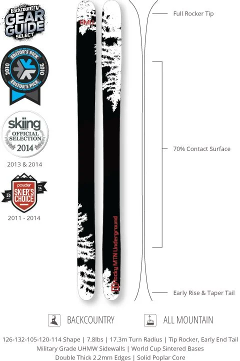 Rocky Mountain Underground: Apostle '13/'14