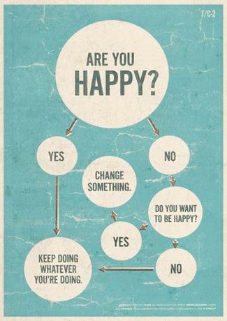 ARE YOU HAPPY?