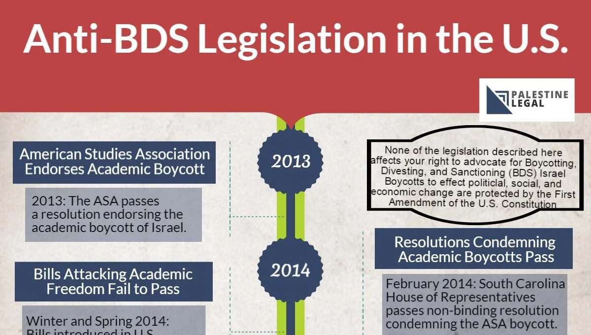 Anti-BDS Legislation in the U.S.: What You Need to Know