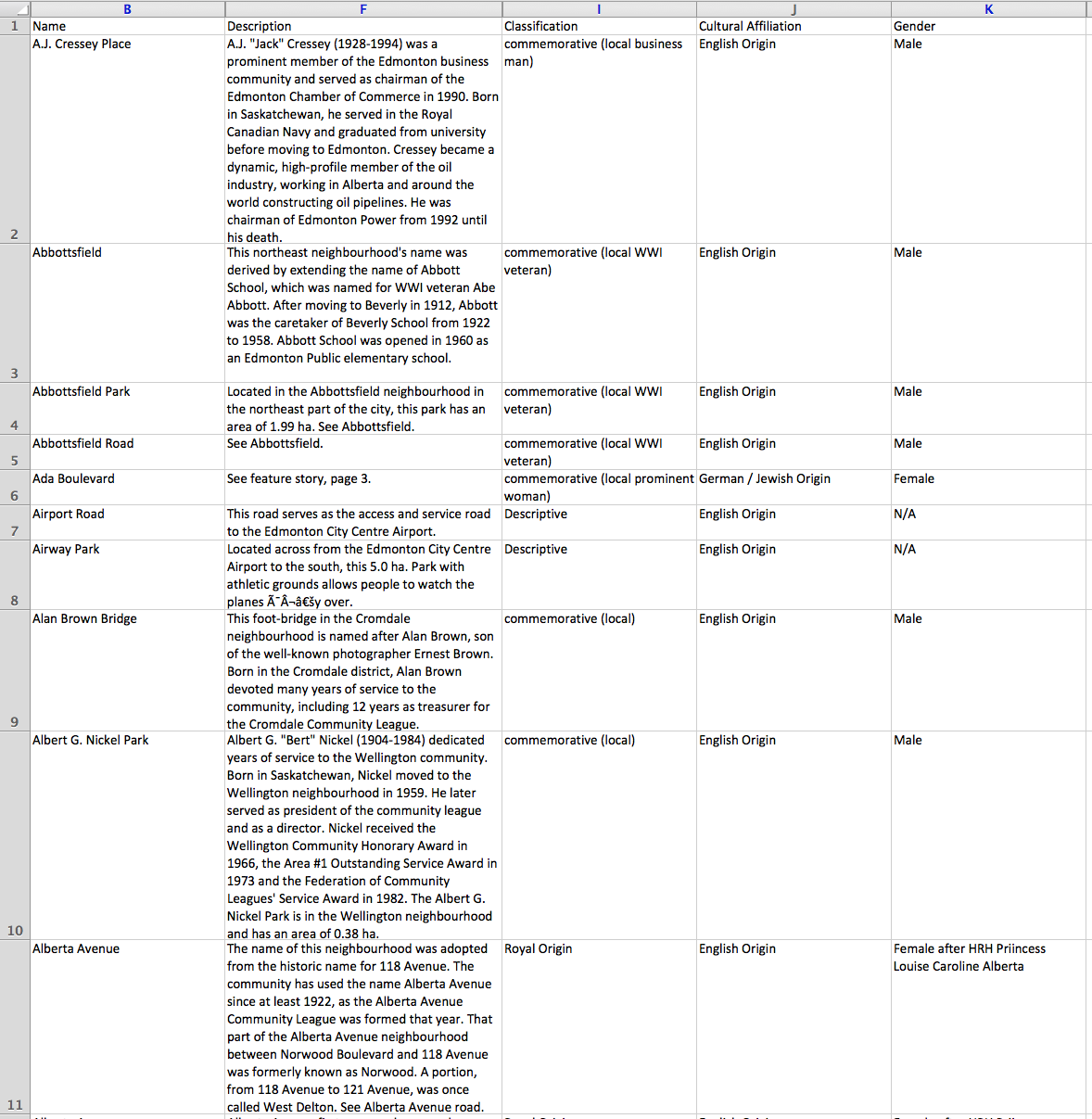 Sample of the naming method.
