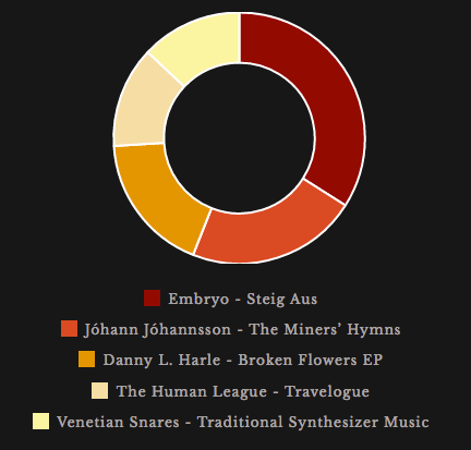 k-a-r listening Feb 2016.png