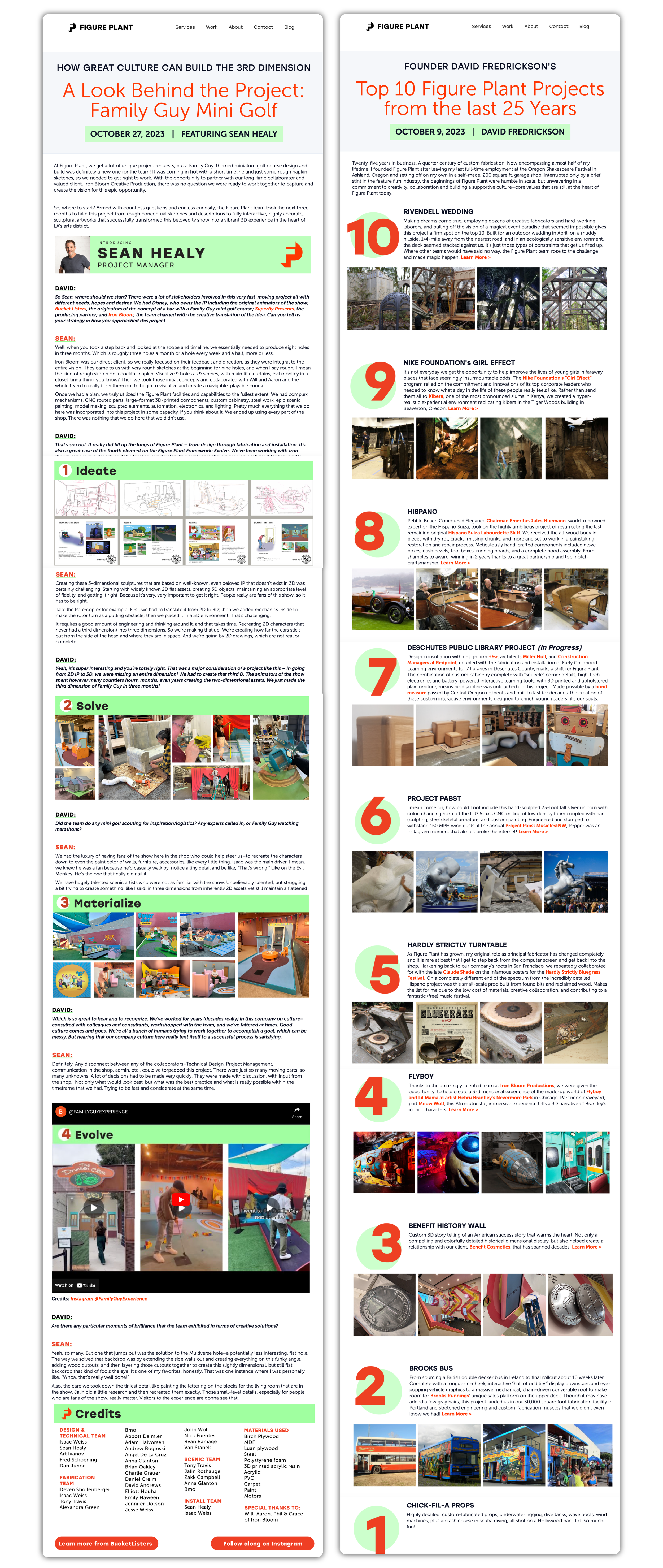 Monthly Blog Content Creation Details