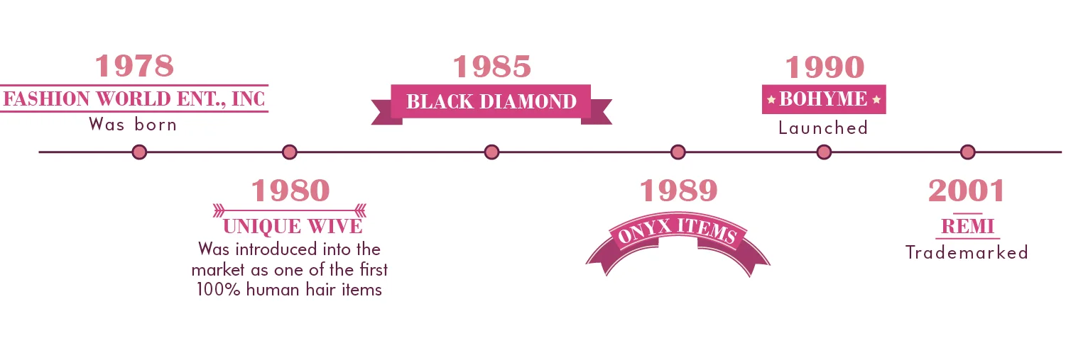 Timeline-02.jpg