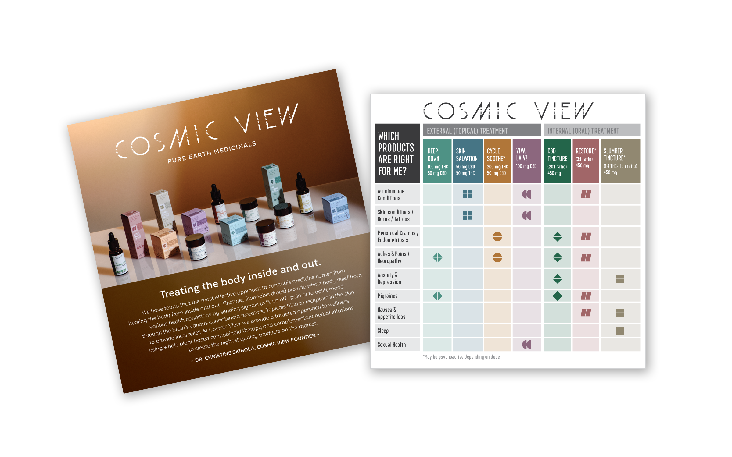 Cosmic View Product Information Card