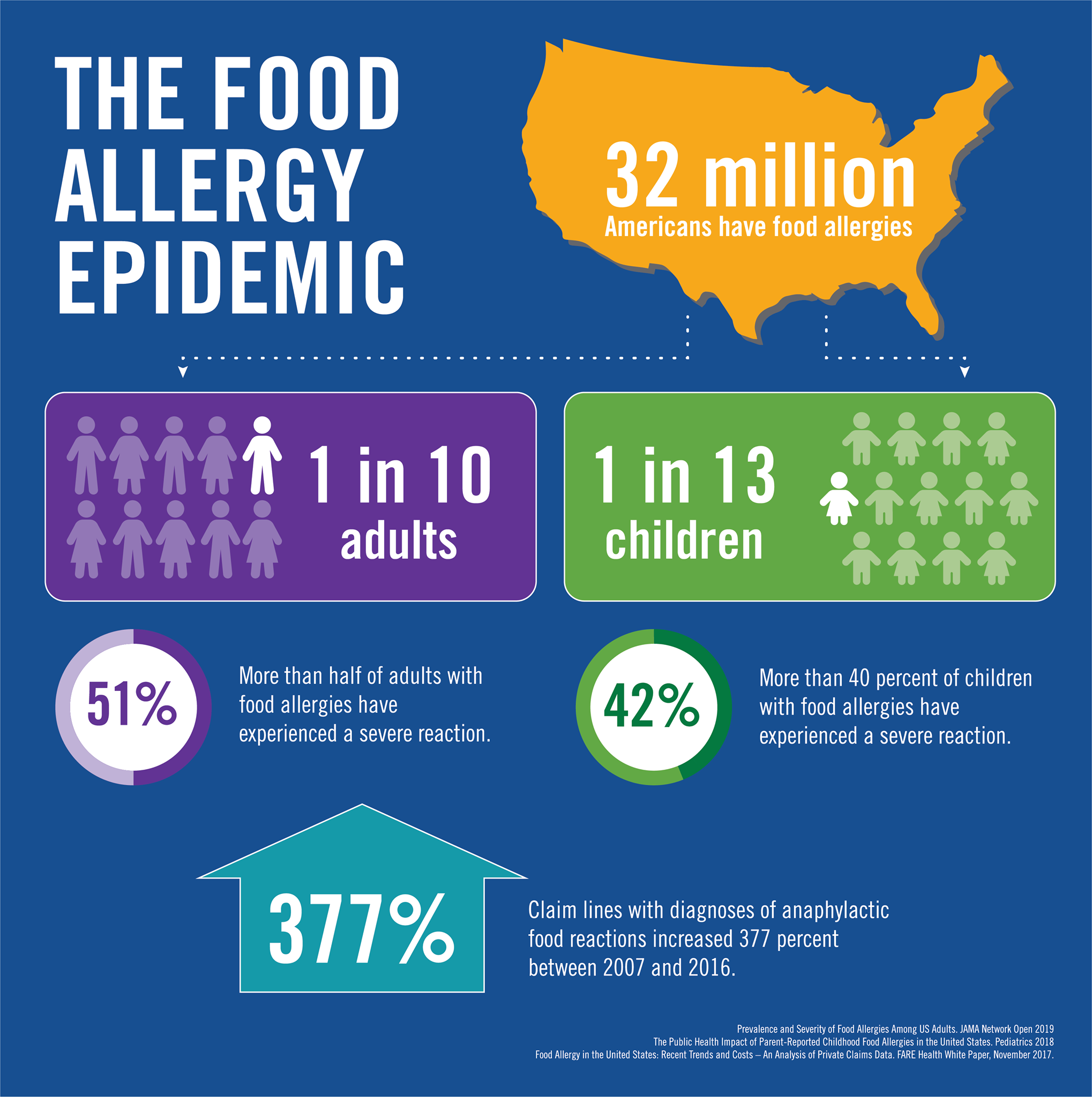 Food Allergy Image FARE.png