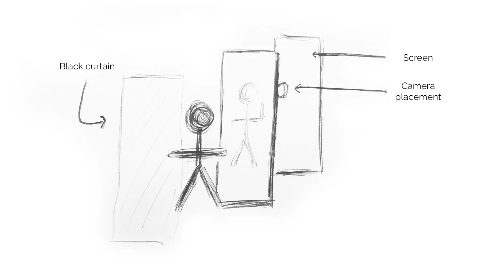 First iteration of the physical space layout.