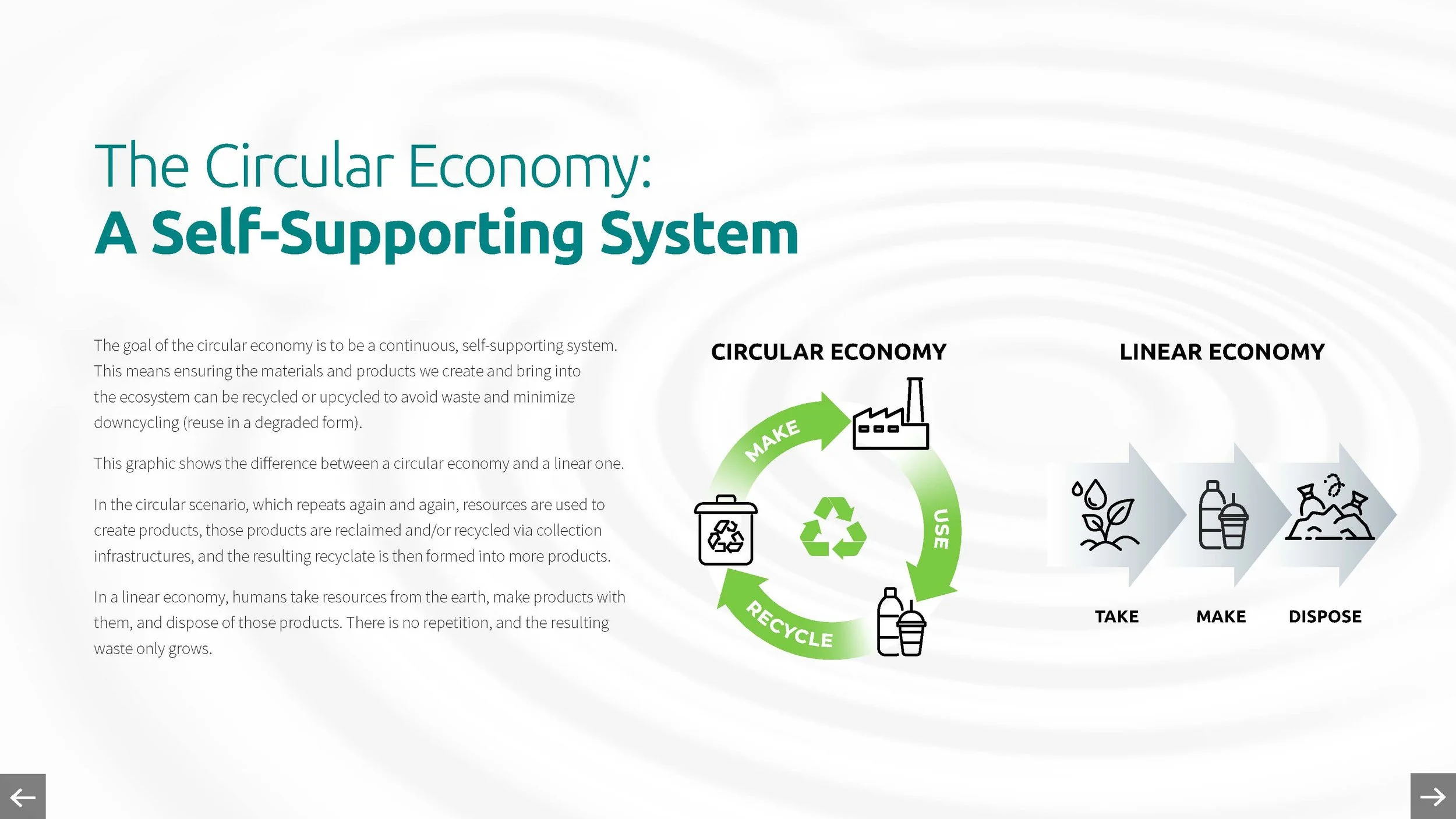 Sustainable Material Answers_  Circular Economy 2022_Page_05.jpg