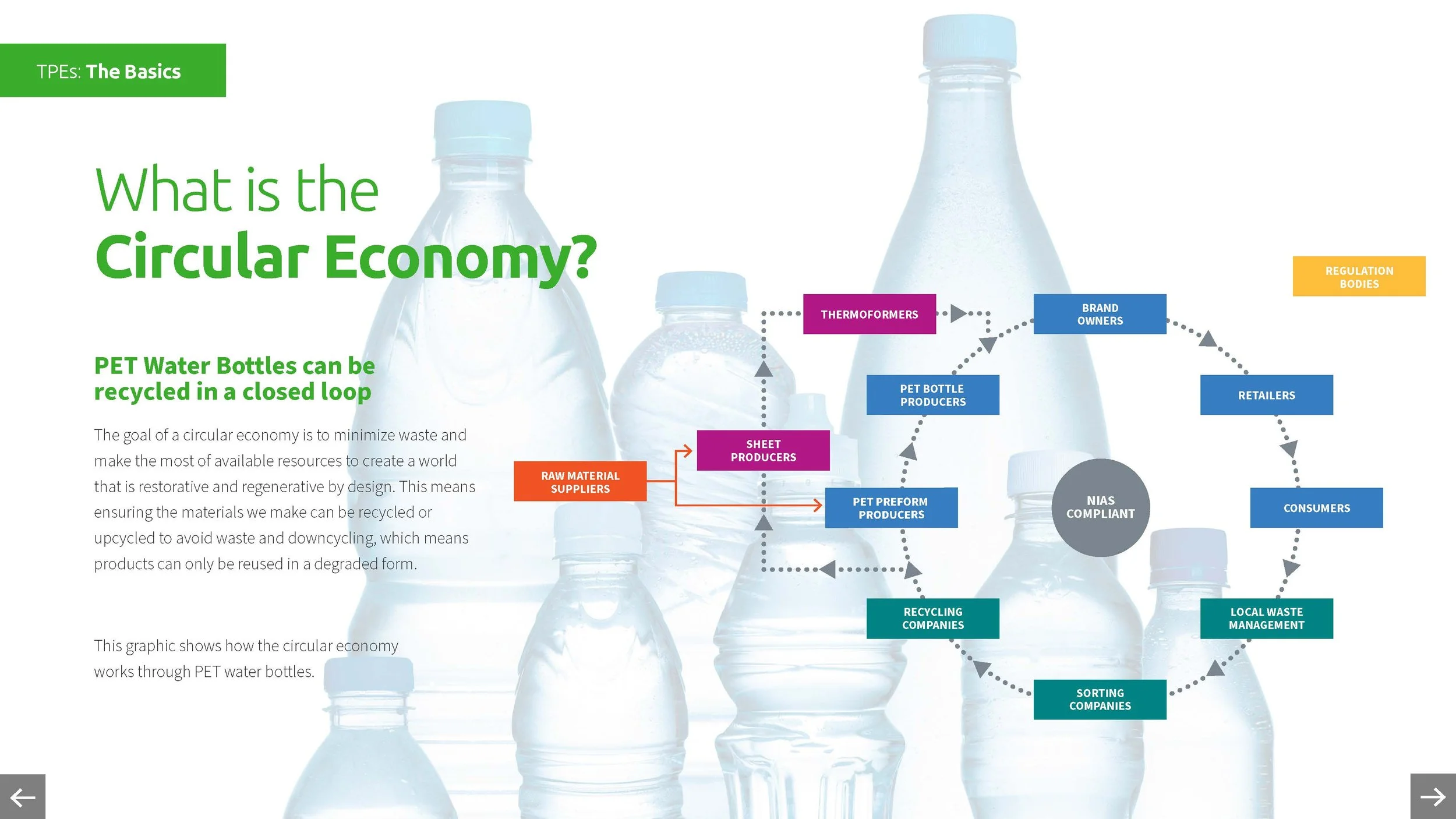 Sustainable Material Answers Recycled PET_Page_05.jpg