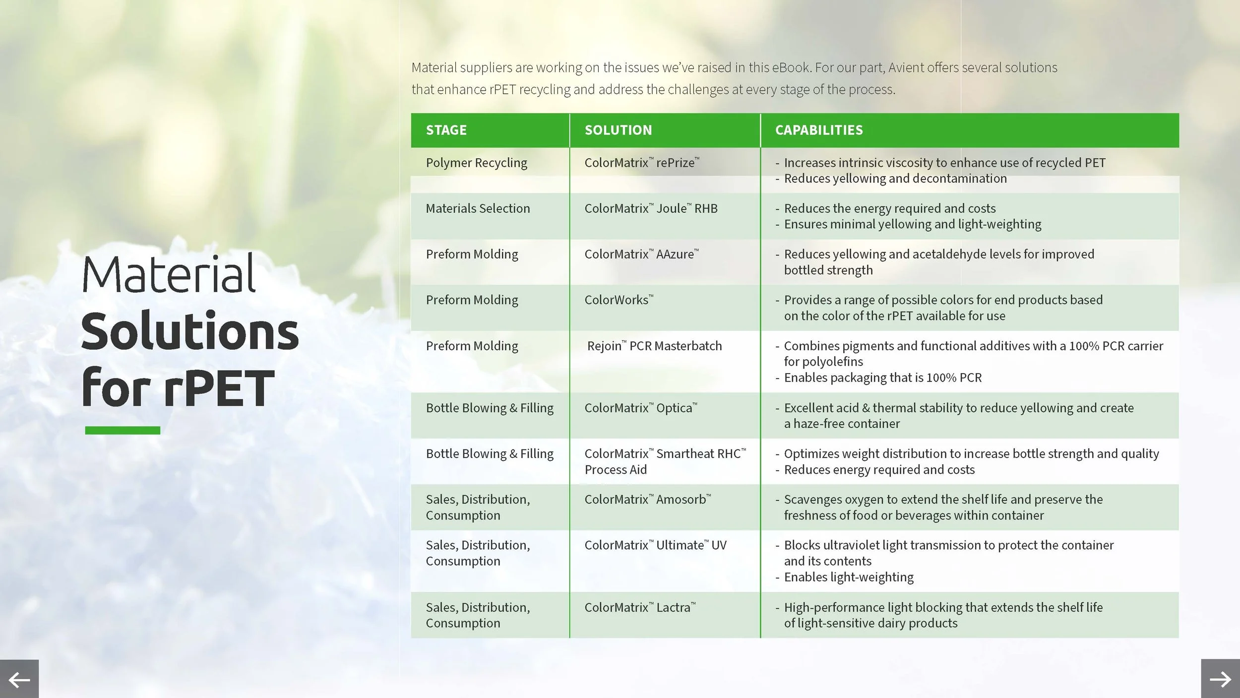 Sustainable Material Answers Recycled PET_Page_15.jpg