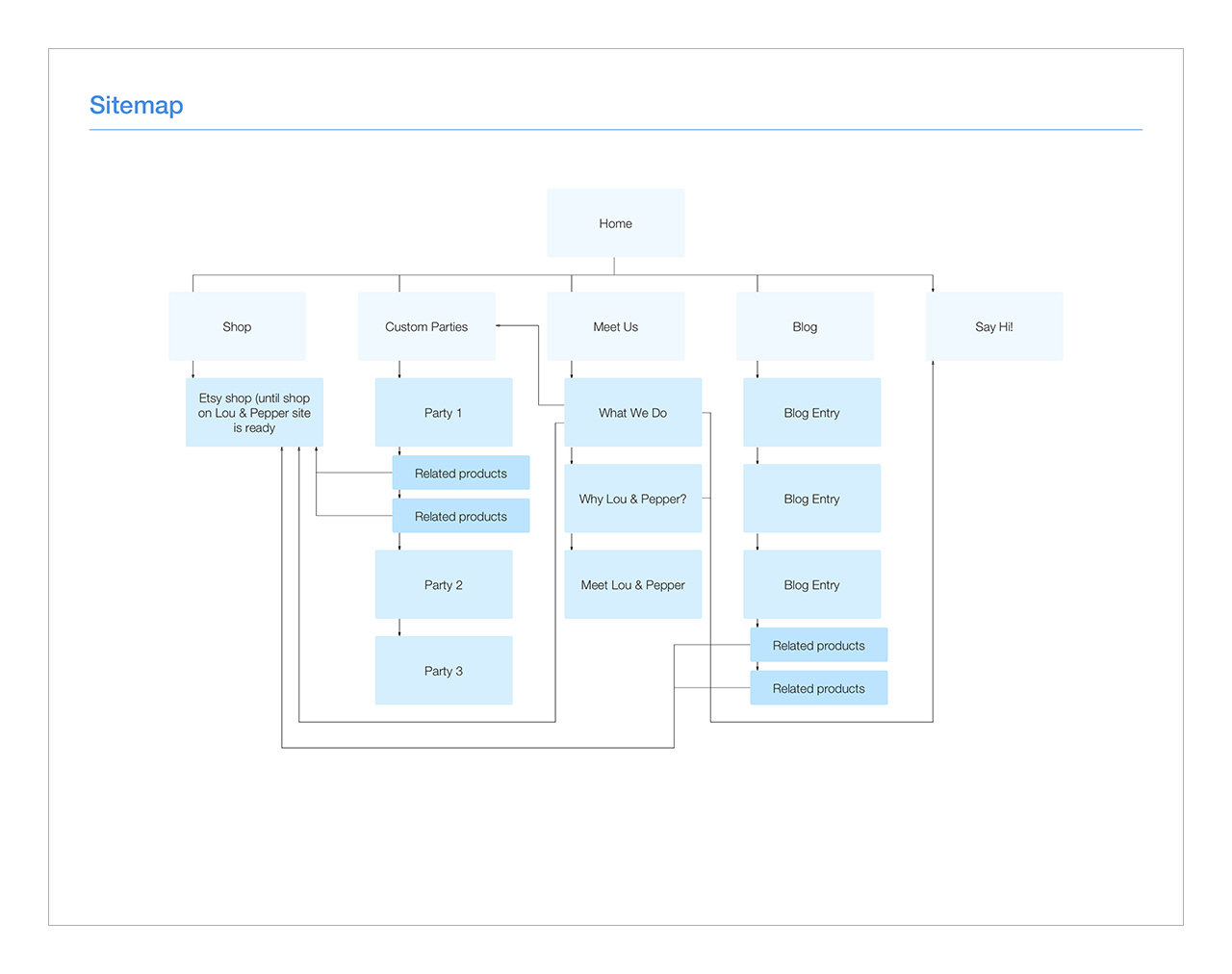 Sitemap.jpg