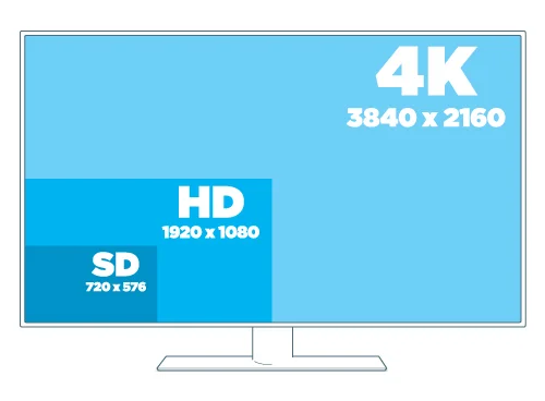 I'm buying a new TV. What is 4K and is it important?