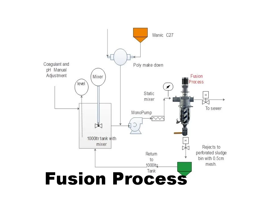 Fusion1.jpg