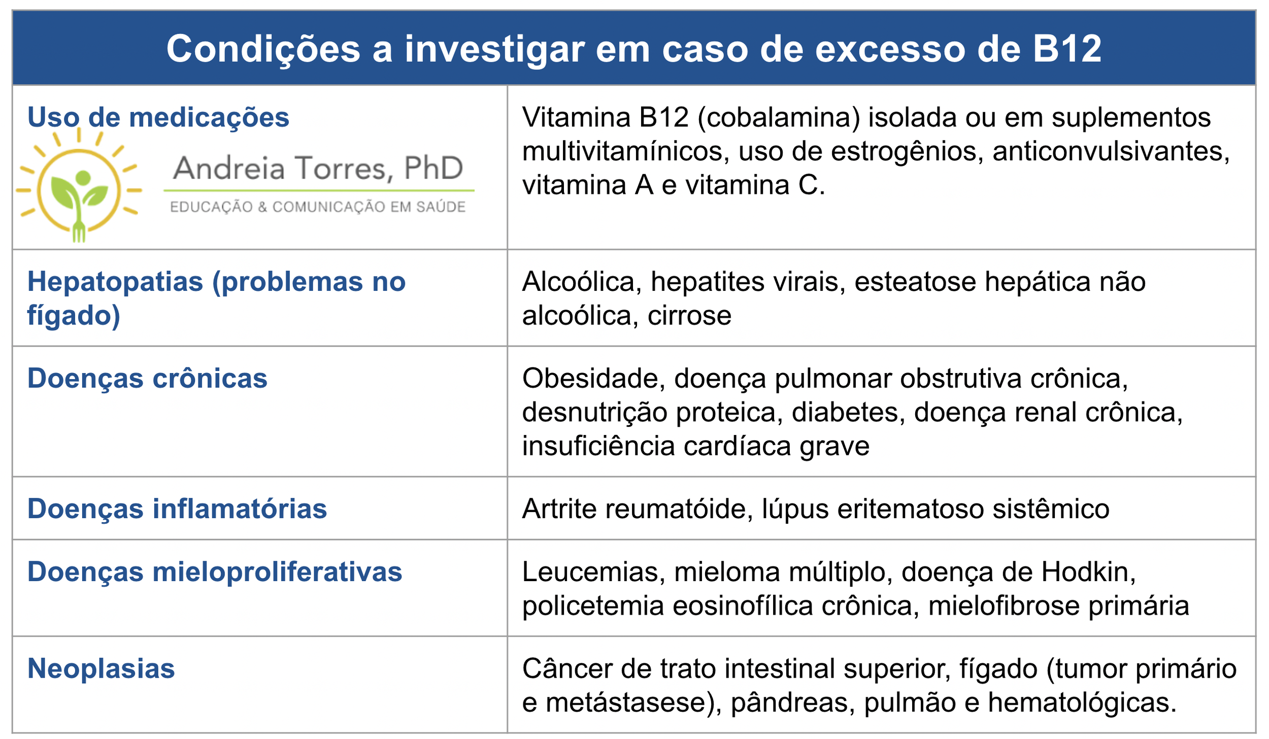 2 motivos para avaliar a vitamina B12 anualmente em crianças com ...
