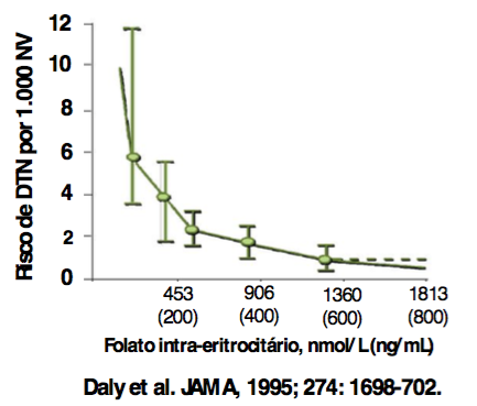 Fonte: http://www.ncbi.nlm.nih.gov/pubmed/7474275