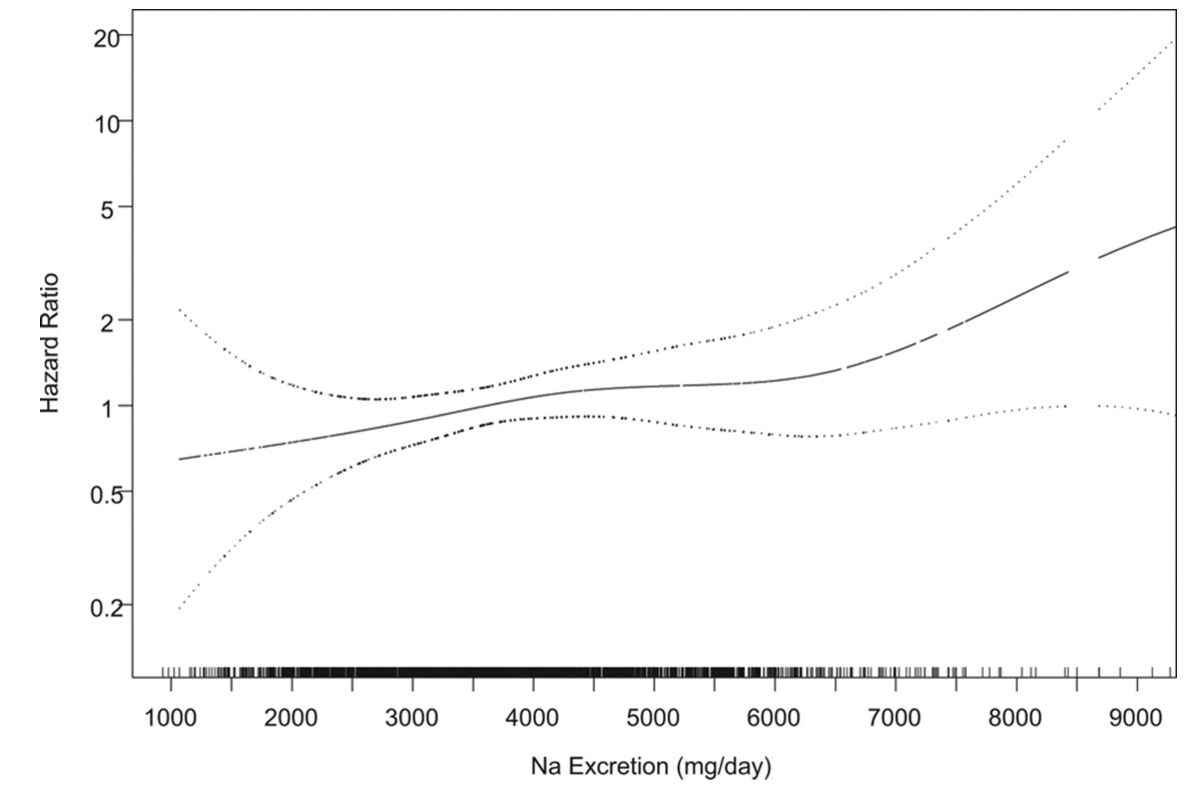 Cook et al., 2014 - http://circ.ahajournals.org/content/129/9/981.figures-only