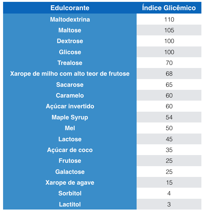 Xarope de bordo sem açúcar – Keto