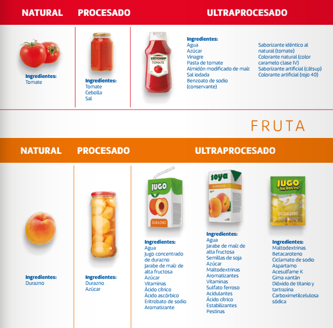 Guia alimentar uruguaio
