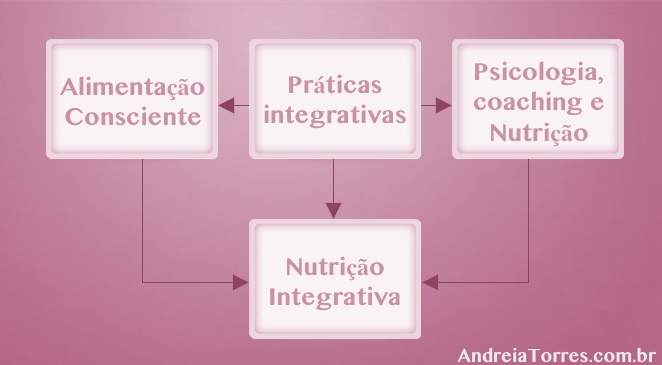Nutrição Integrativa.jpg