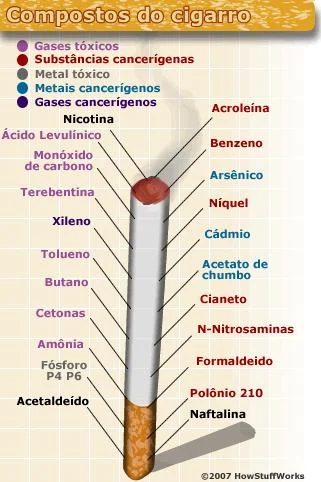 composiçãocigarro.jpg