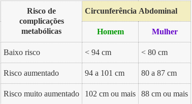 circunferencia-abdominal.png