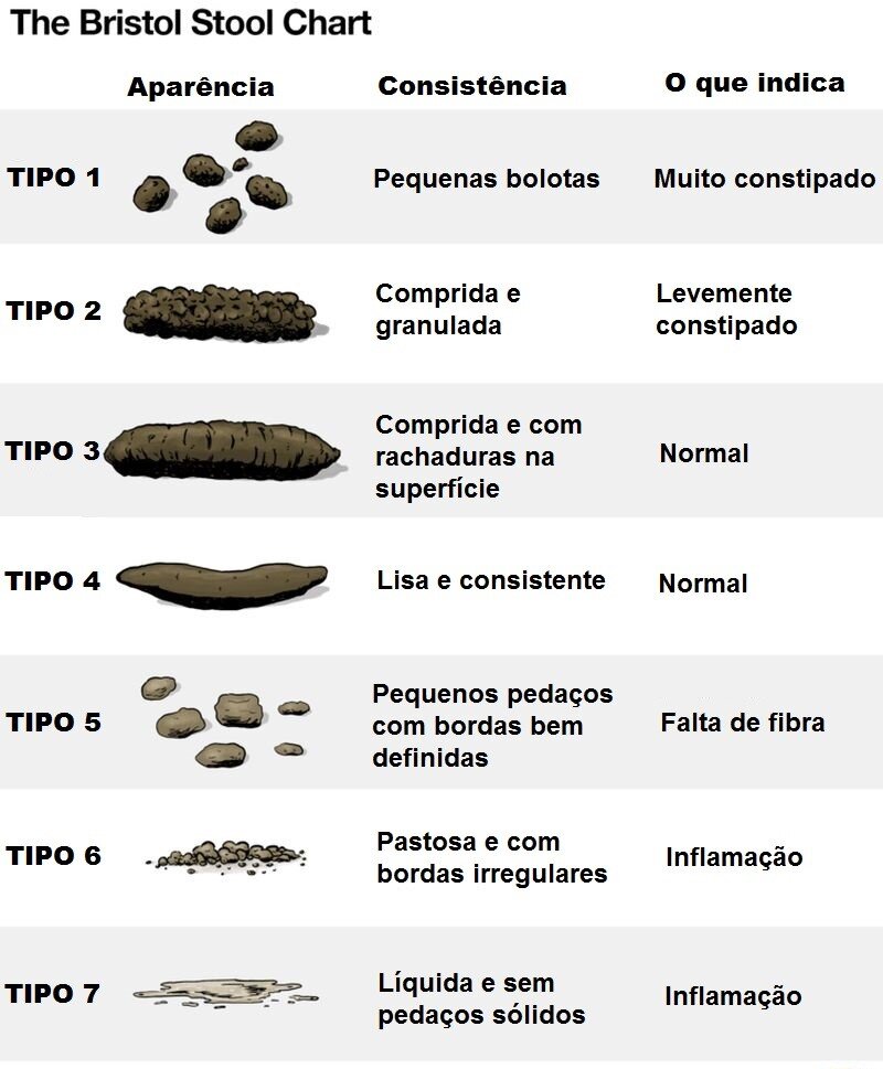 Fezes de cor amarela e outros tipos: o que podem ser?