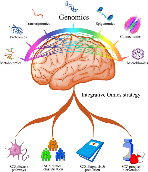 Disbiose, inflamação e doenças neuropsiquiátricas — ANDREIA TORRES