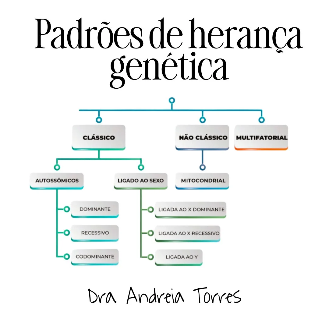 É genético ou hereditário?